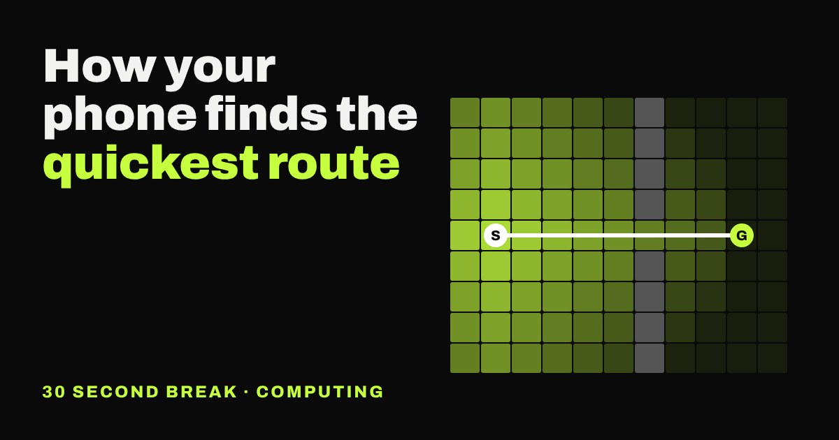 A grid map glowing lime outward from a start dot, with a wall and a straight white route to the goal dot