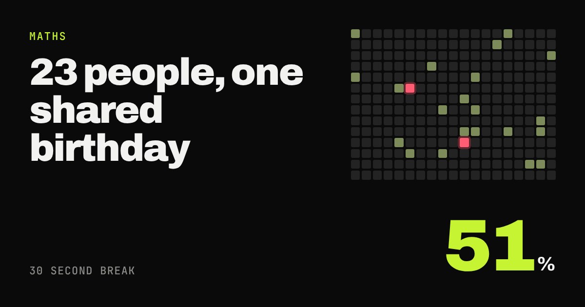 Grid of calendar days with two pink squares marking shared birthdays and a large 51% figure
