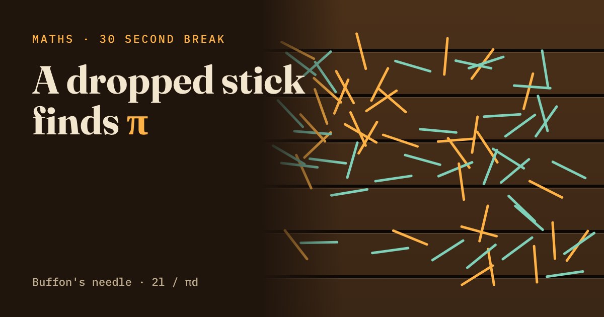 Dark wooden planks with amber and teal needles scattered across the seams, next to the title A dropped stick finds pi