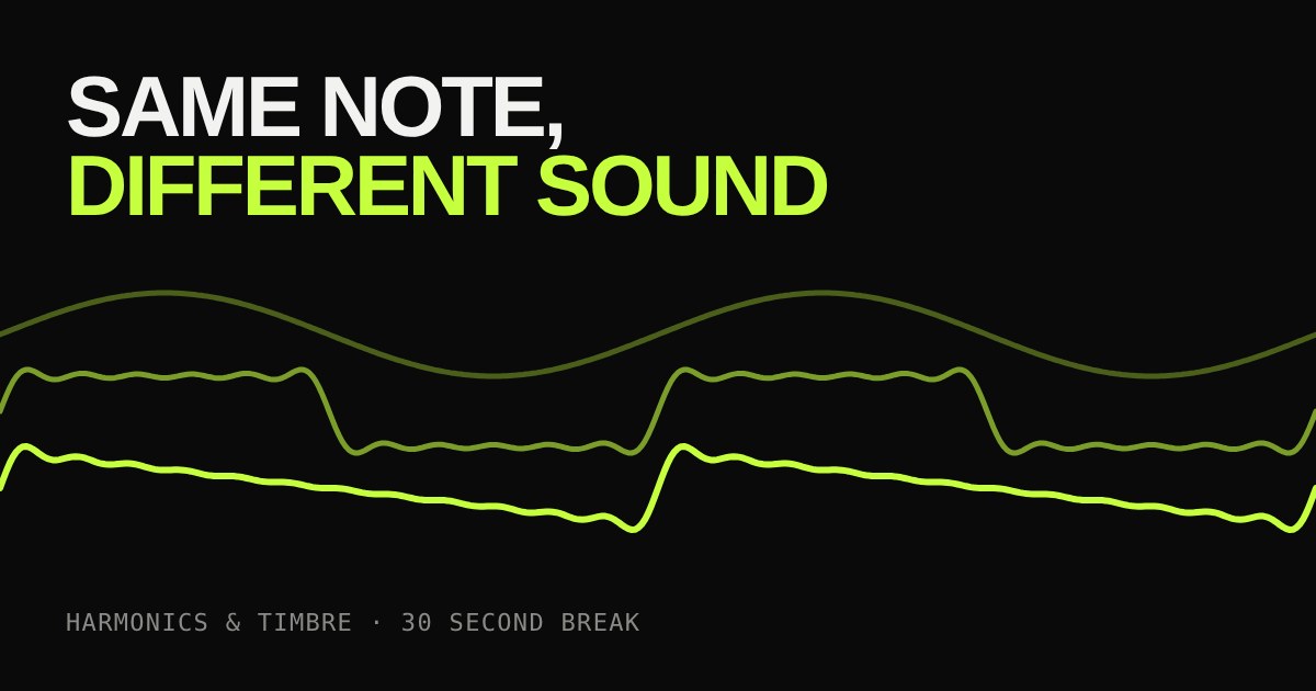 Three green waveforms on black: a smooth sine, a flat-topped square wave and a sloping sawtooth, under the words Same note, different sound