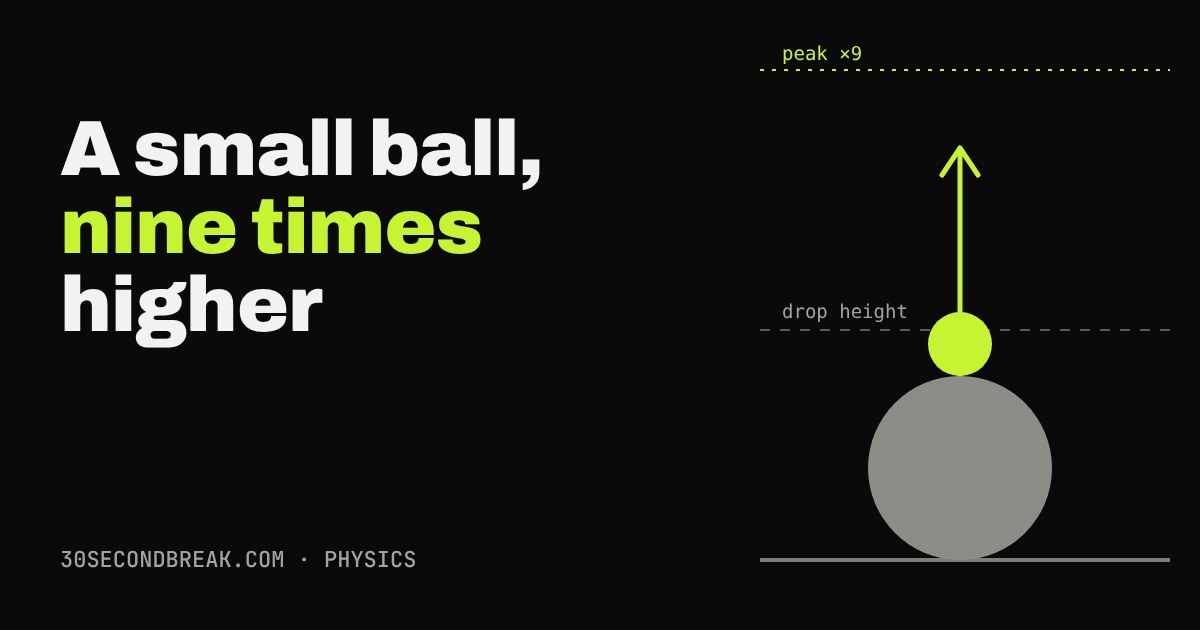 A small green ball resting on a larger grey ball, with an arrow showing it rising far above the dashed drop-height line