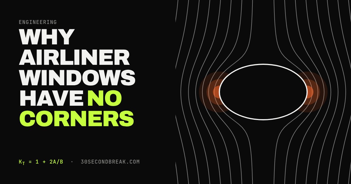 White force lines bend around an oval hole in a black plate and bunch up, glowing orange, at its two sides