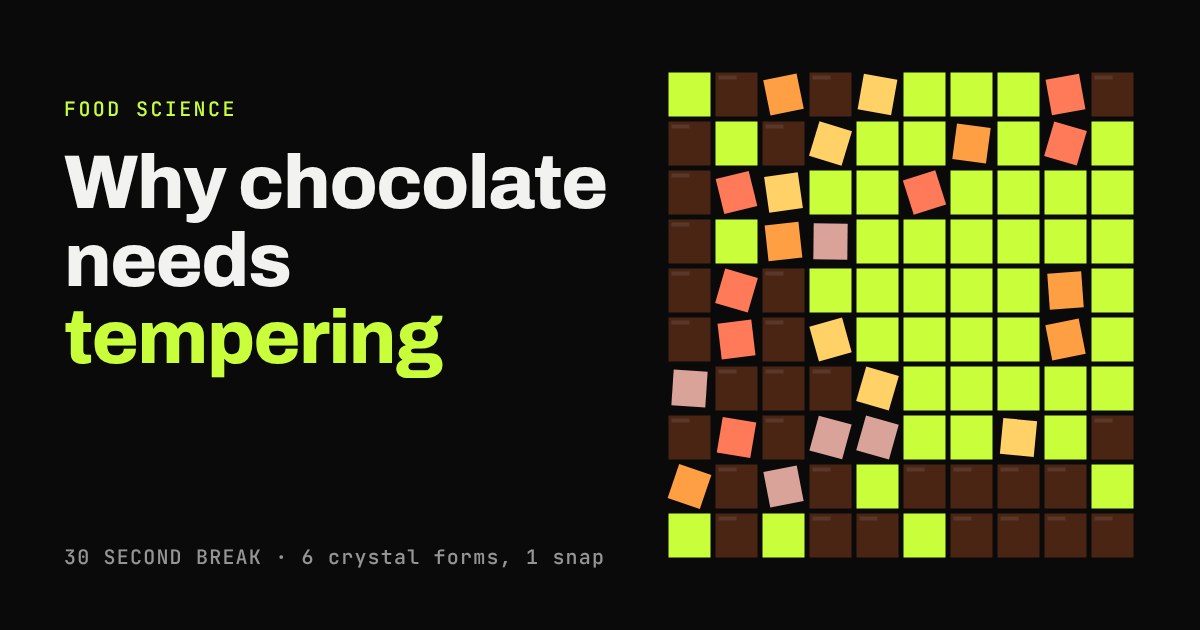 Grid of chocolate crystals: lime squares for stable form V, warm-coloured tilted squares for unstable forms, dark cells for liquid, beside the title