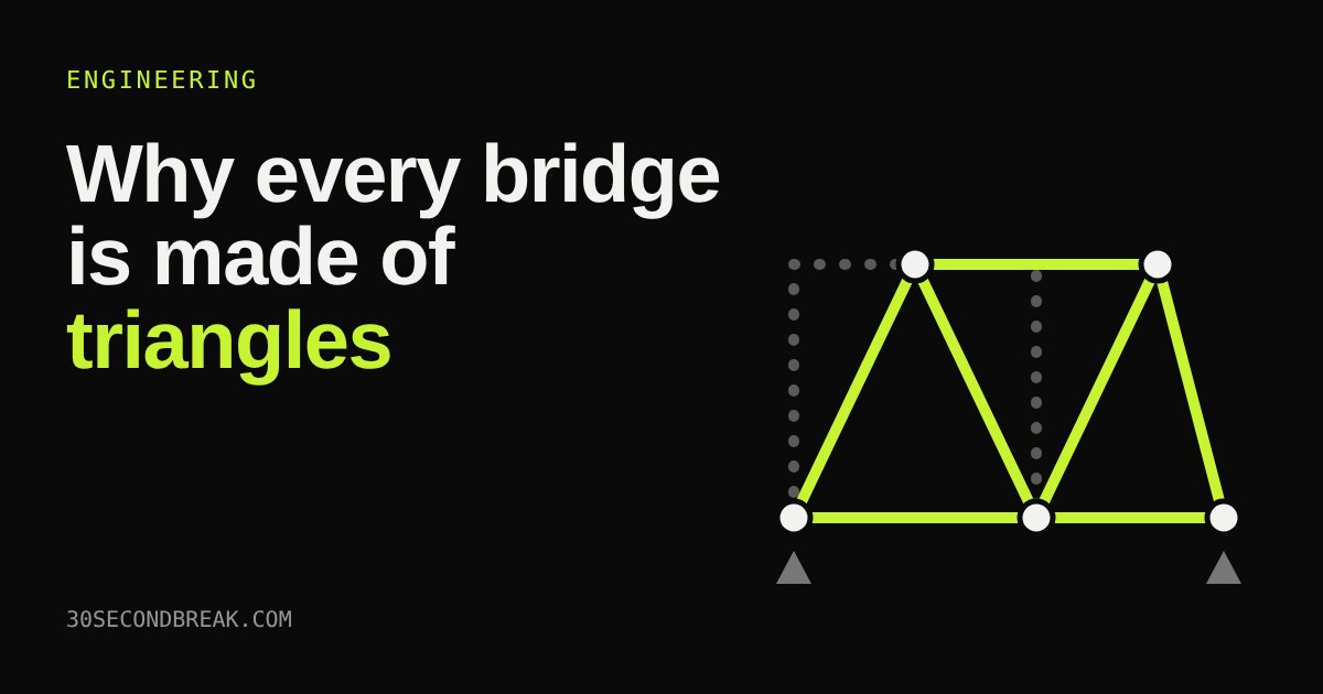 A green triangulated bridge truss on a black background, with the title 'Why every bridge is made of triangles'
