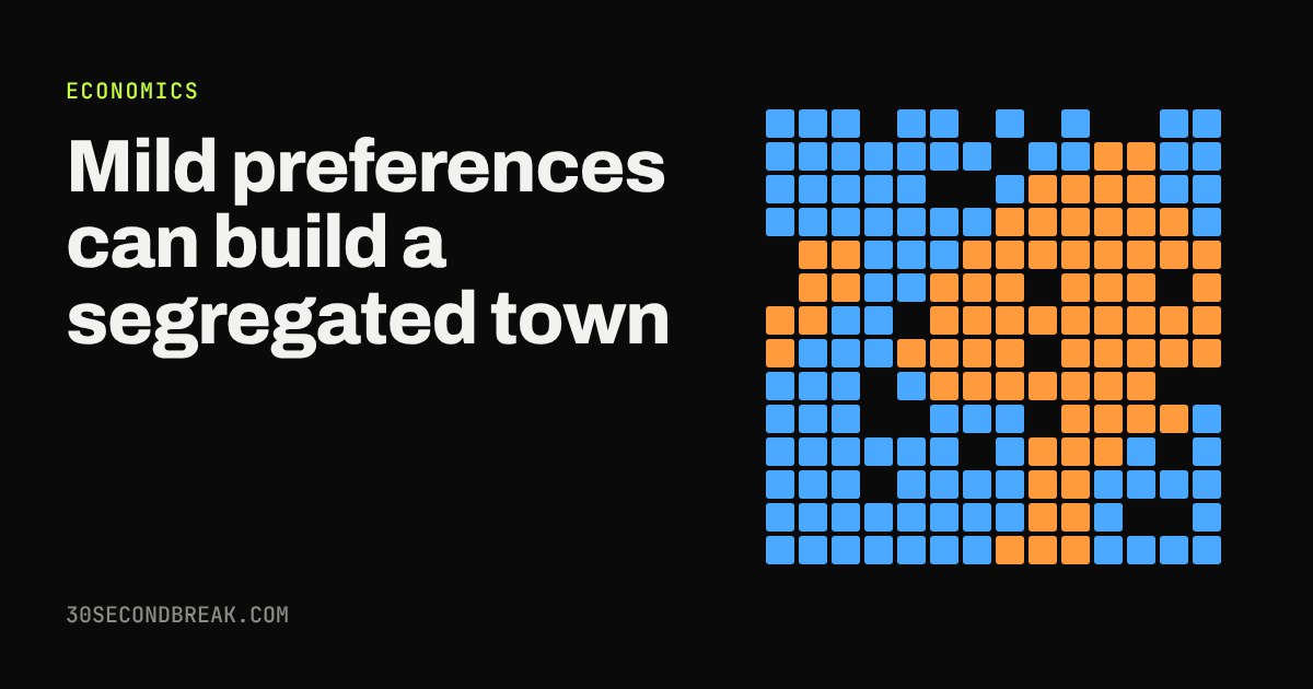 Grid of blue and orange squares sorted into two large clusters, with a few empty spaces