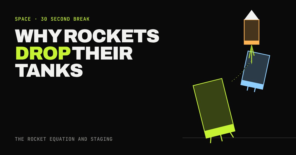 Three rocket stages: the top one flying on while two empty lower stages tumble away