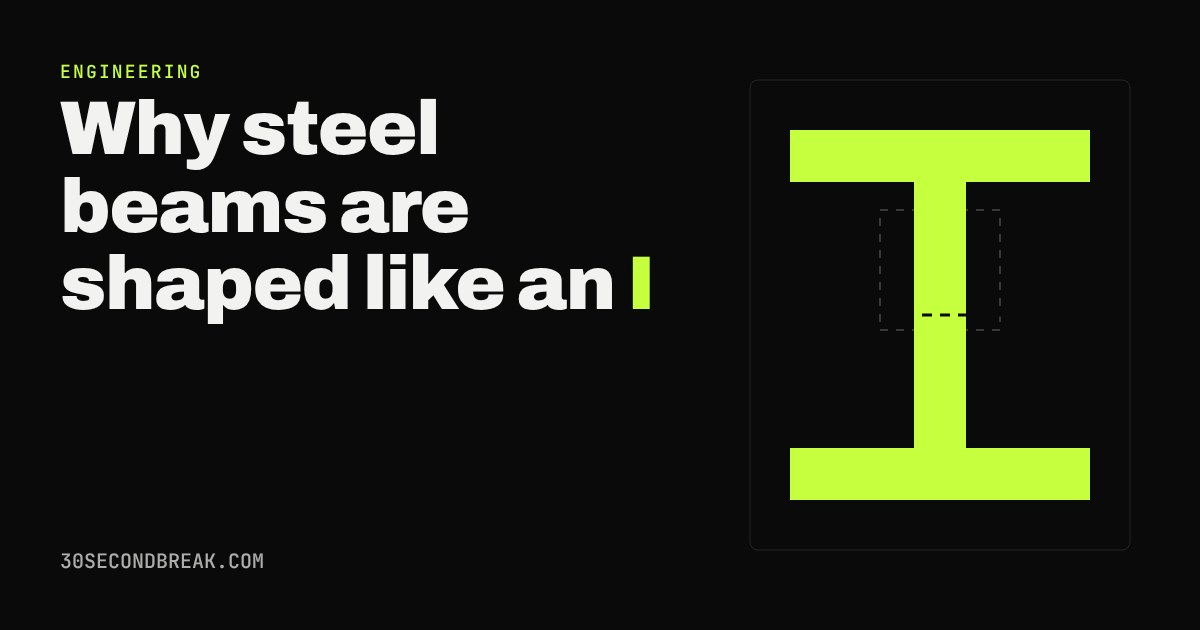 A lime-green steel I-beam cross-section on a black background
