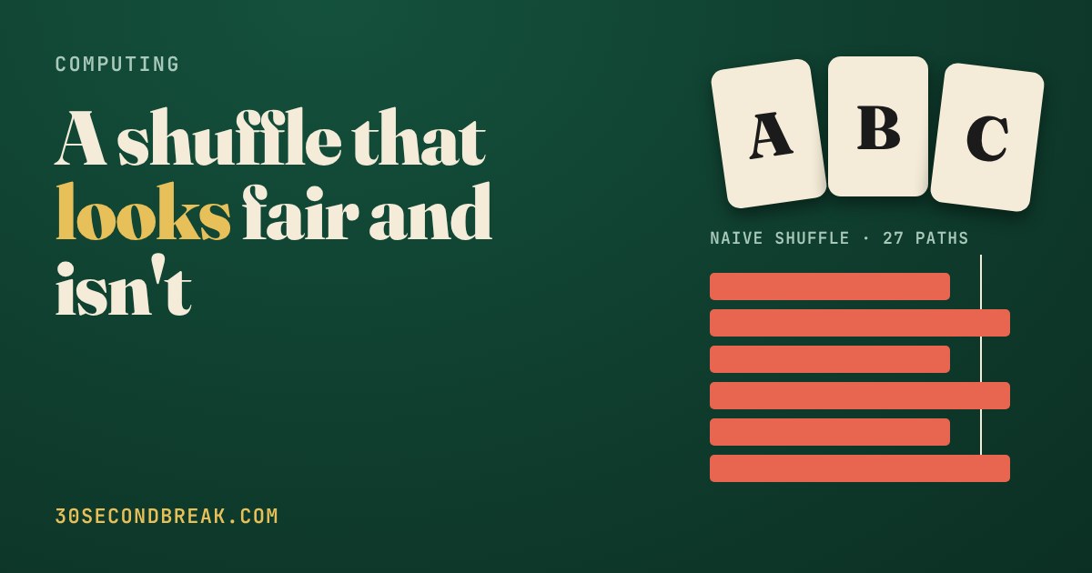 Three playing cards A, B, C above six red bars of uneven length, showing a biased shuffle